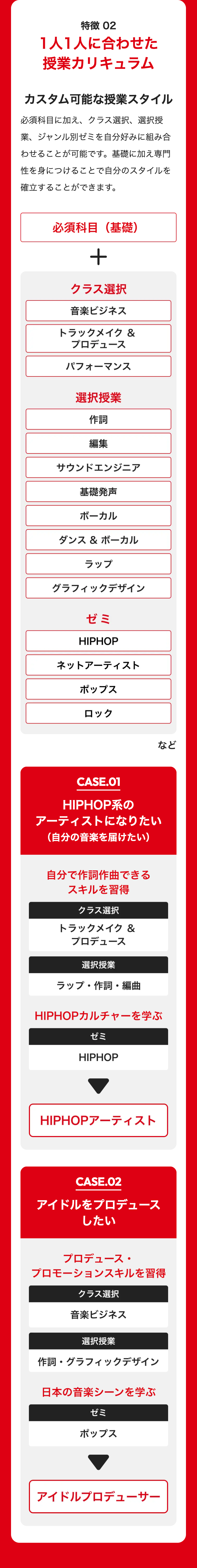 特徴 02
1人1人に合わせた
授業カリキュラム
カスタム可能な授業スタイル
必須科目に加え、クラス選択、選択授
業、 ジャンル別ゼミを自分好みに組み合
わせることが可能です。 基礎に加え専門
性を身につけることで自分のスタイルを
確立することができます。
必須科目 (基礎)
+
クラス選択
音楽ビジネス
トラックメイク &
プロデュース
パフォーマンス
選択授業
作詞
編集
サウンドエンジニア
基礎発声
ボーカル
ダンス&ボーカル
ラップ
グラフィックデザイン
ゼミ
HIPHOP
ネットアーティスト
ポップス
ロック
など
CASE.01
HIPHOP系の
アーティストになりたい
(自分の音楽を届けたい)
自分で作詞作曲できる
スキルを習得
クラス選択
トラックメイク &
プロデュース
選択授業
•
ラップ 作詞・編曲
HIPHOPカルチャーを学ぶ
ゼミ
HIPHOP
HIPHOPアーティスト
CASE.02
アイドルをプロデュース
したい
プロデュース・
プロモーションスキルを習得
クラス選択
音楽ビジネス
選択授業
作詞・グラフィックデザイン
日本の音楽シーンを学ぶ
ゼミ
ポップス
アイドルプロデューサー