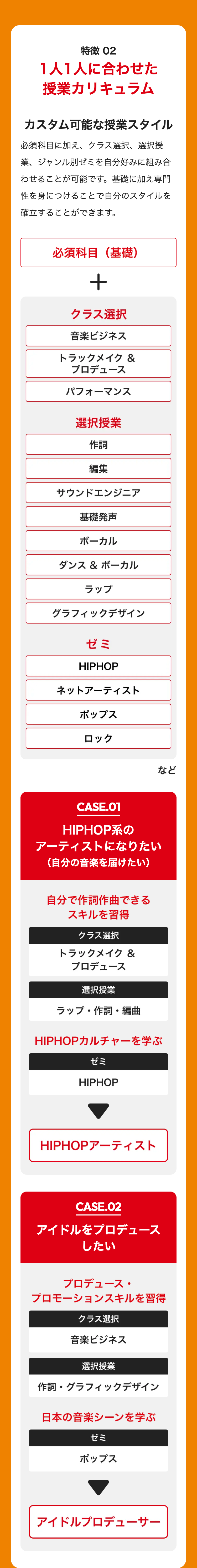 特徴 02
1人1人に合わせた
授業カリキュラム
カスタム可能な授業スタイル
必須科目に加え、クラス選択、選択授
業、ジャンル別ゼミを自分好みに組み合
わせることが可能です。 基礎に加え専門
性を身につけることで自分のスタイルを
確立することができます。
必須科目 (基礎)
+
クラス選択
音楽ビジネス
トラックメイク &
プロデュース
パフォーマンス
選択授業
作詞
編集
サウンドエンジニア
基礎発声
ボーカル
ダンス&ボーカル
ラップ
グラフィックデザイン
ゼミ
HIPHOP
ネットアーティスト
ポップス
ロック
CASE.01
HIPHOP系の
アーティストになりたい
(自分の音楽を届けたい)
自分で作詞作曲できる
スキルを習得
クラス選択
トラックメイク &
プロデュース
選択授業
•
ラップ 作詞・編曲
HIPHOPカルチャーを学ぶ
ゼミ
HIPHOP
HIPHOPアーティスト
など
CASE.02
アイドルをプロデュース
したい
プロデュース・
プロモーションスキルを習得
クラス選択
音楽ビジネス
選択授業
作詞・グラフィックデザイン
日本の音楽シーンを学ぶ
ゼミ
ポップス
アイドルプロデューサー