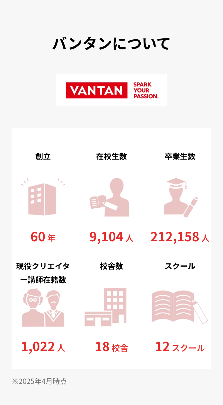 バンタンについて
SPARK
VANTAN YOUR
PASSION.
創立
在校生数
卒業生数
60年
9,104 212,158 ^
現役クリエイタ
校舍数
スクール
講師在籍数
1,022人
18 校舎
12 スクール
※2025年4月時点