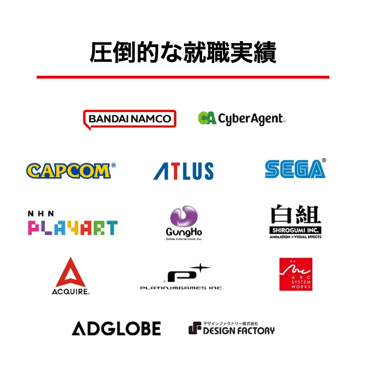 圧倒的な就職実績
BANDAI NAMCO CA Cyber Agent
CAPCOM®
NHN
PLAYART
A
ACQUIRE.
ɅTLUS
GungHo
Online Entertainment, Inc.
P
PLATINUMGAMES INC.
SEGA
白組
SHIROGUMI INC.
ANIMATION XVISUAL EFFECTS
vou
ARC
SYSTEM
WORKS
ADGLOBE
■ デザインファクトリー株式会社
DESIGN FACTORY